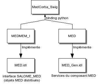 _images/medmem-corba-layers1.png