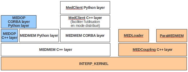 _images/medmem-layers1.png