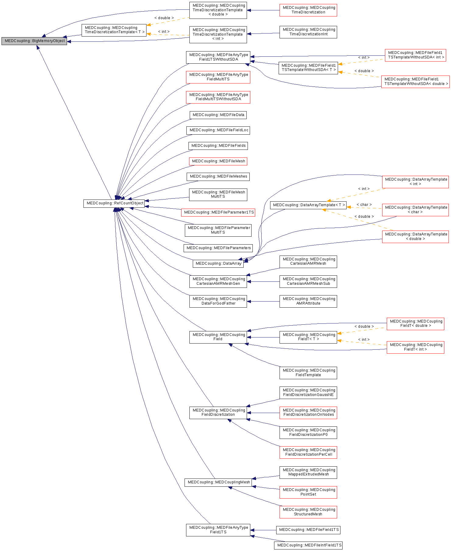 Inheritance graph