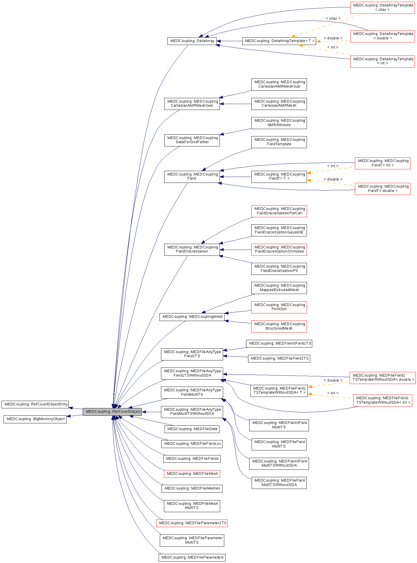 Inheritance graph