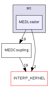 MEDLoader