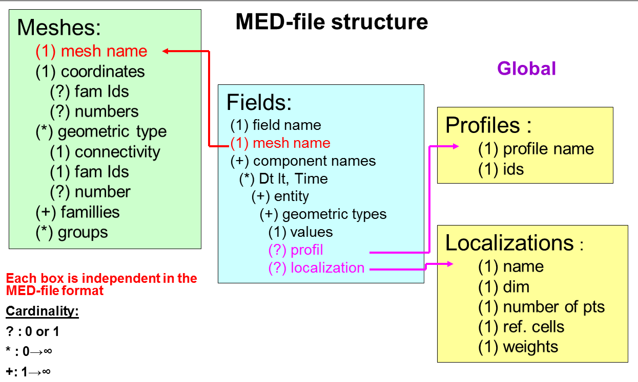 med-file-uml.png