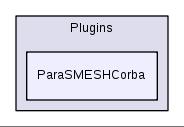 src/Plugins/ParaSMESHCorba