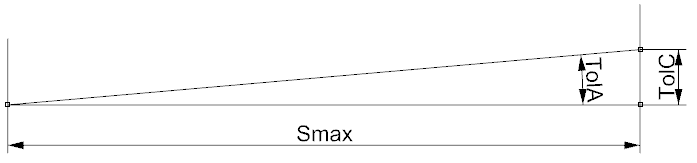 tolerances.png