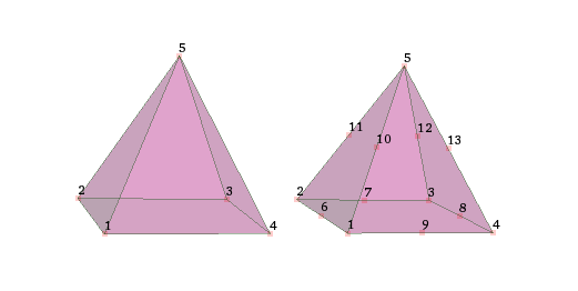 connectivity_pyramid.png