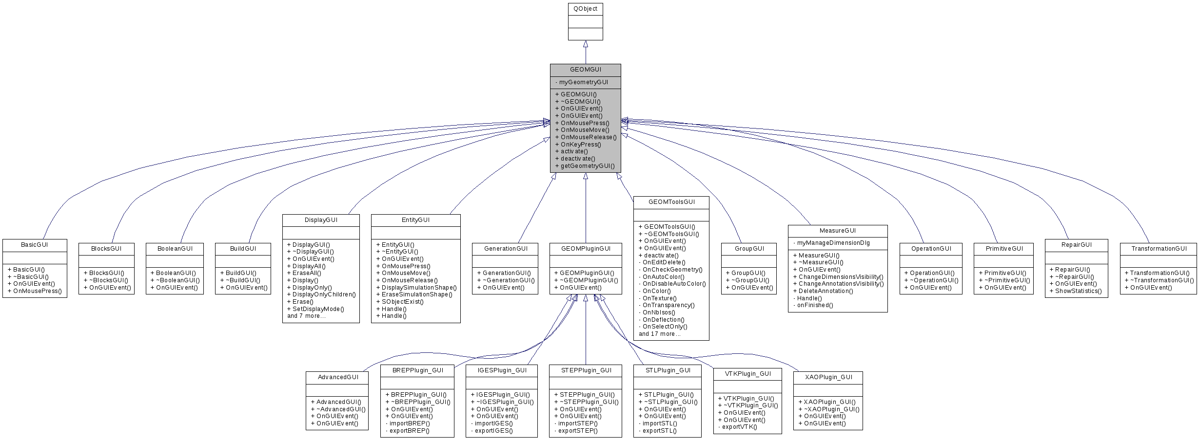 Inheritance graph