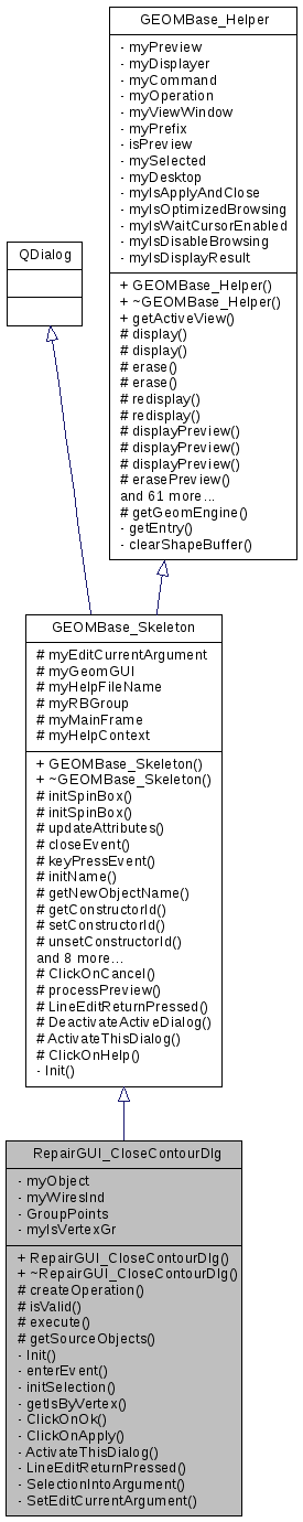 Inheritance graph