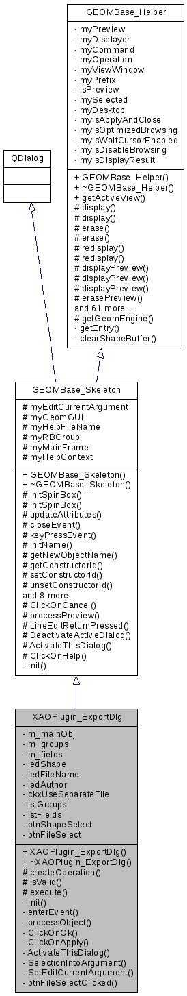 Inheritance graph