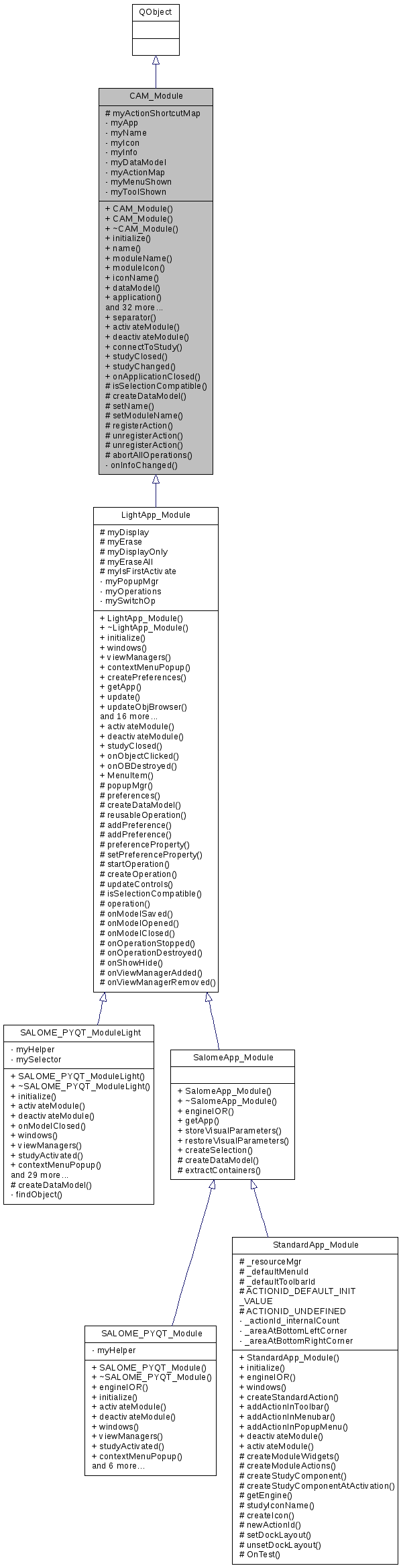 Inheritance graph