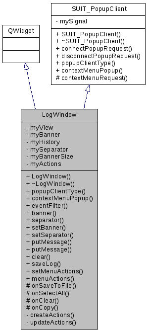 Inheritance graph