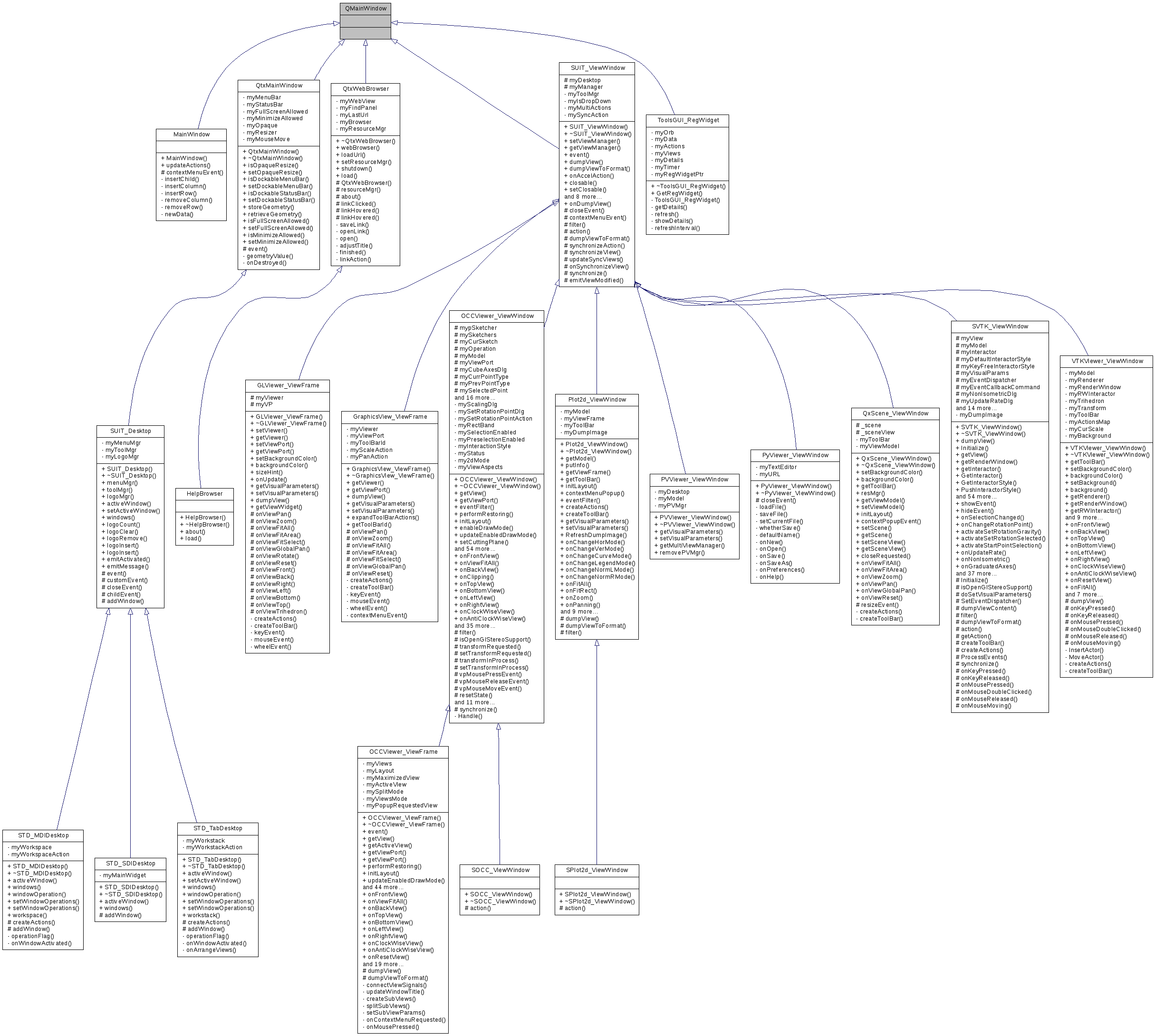 Inheritance graph