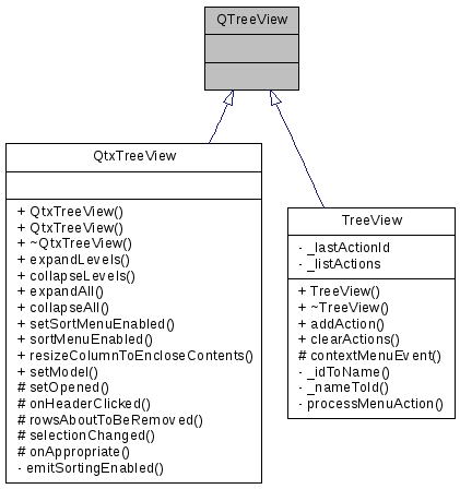 Inheritance graph