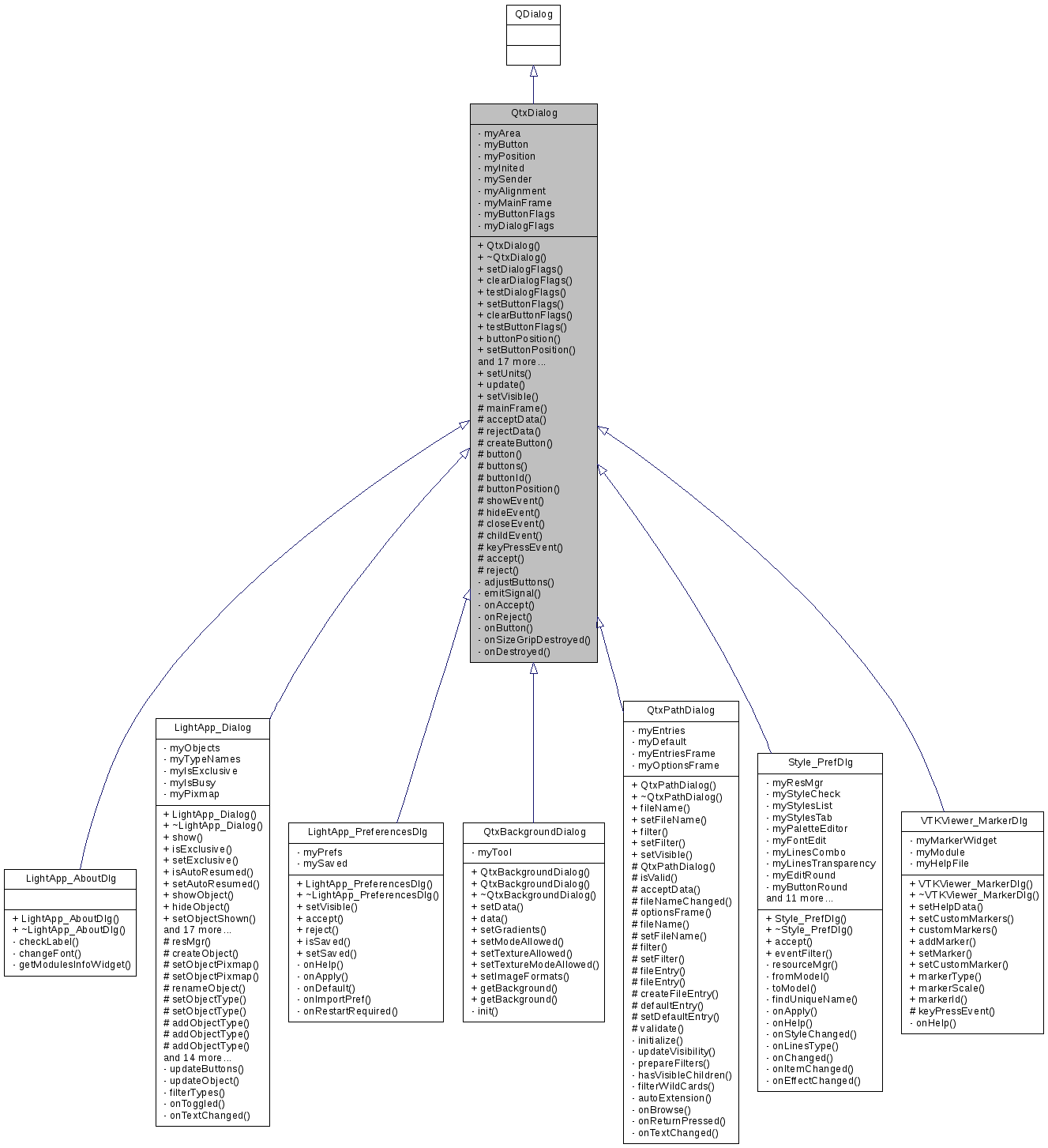 Inheritance graph