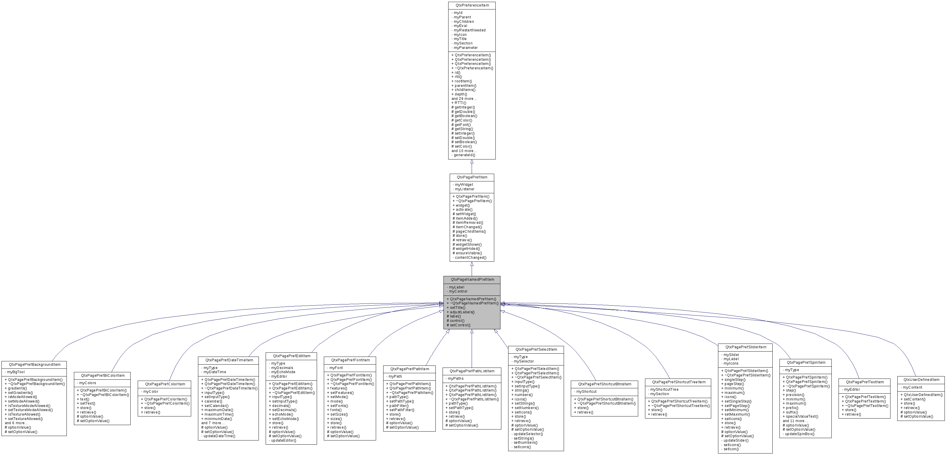 Inheritance graph