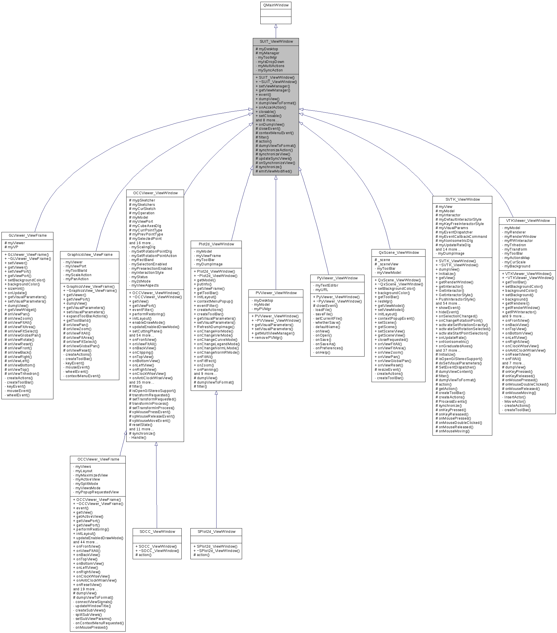 Inheritance graph