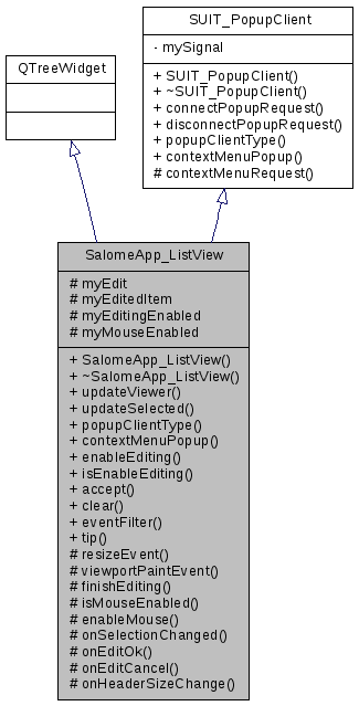 Inheritance graph