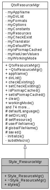 Inheritance graph