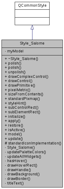 Inheritance graph