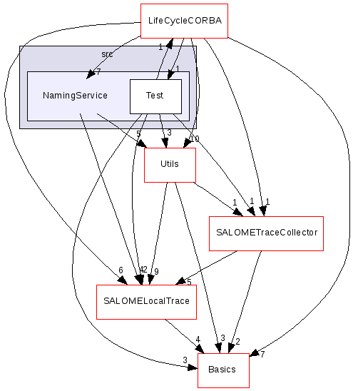 src/NamingService