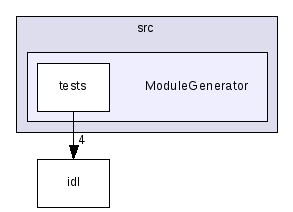 src/ModuleGenerator