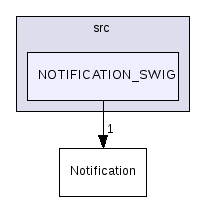 src/NOTIFICATION_SWIG