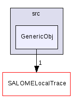 src/GenericObj