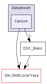 src/DSC/DSC_User/Datastream/Calcium