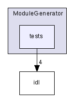 src/ModuleGenerator/tests