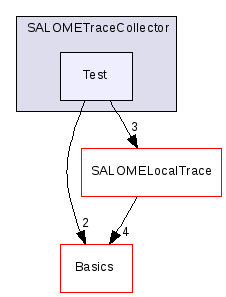 src/SALOMETraceCollector/Test