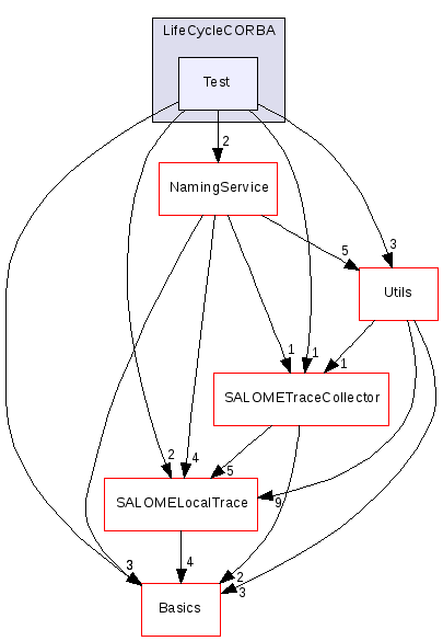 src/LifeCycleCORBA/Test