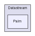 src/DSC/DSC_User/Datastream/Palm