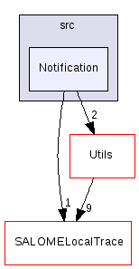 src/Notification