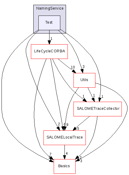 src/NamingService/Test