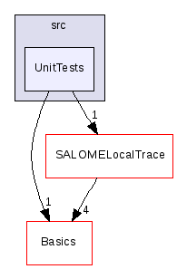 src/UnitTests