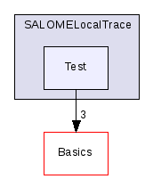 src/SALOMELocalTrace/Test