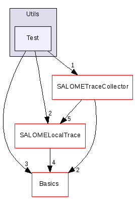 src/Utils/Test