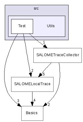 src/Utils