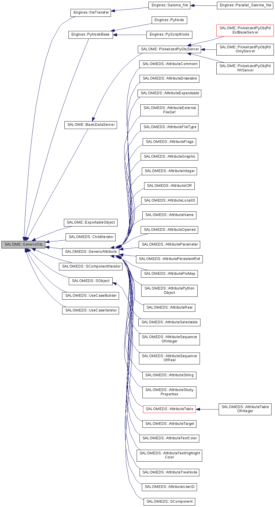 Inheritance graph