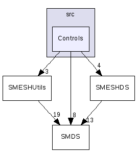 src/Controls