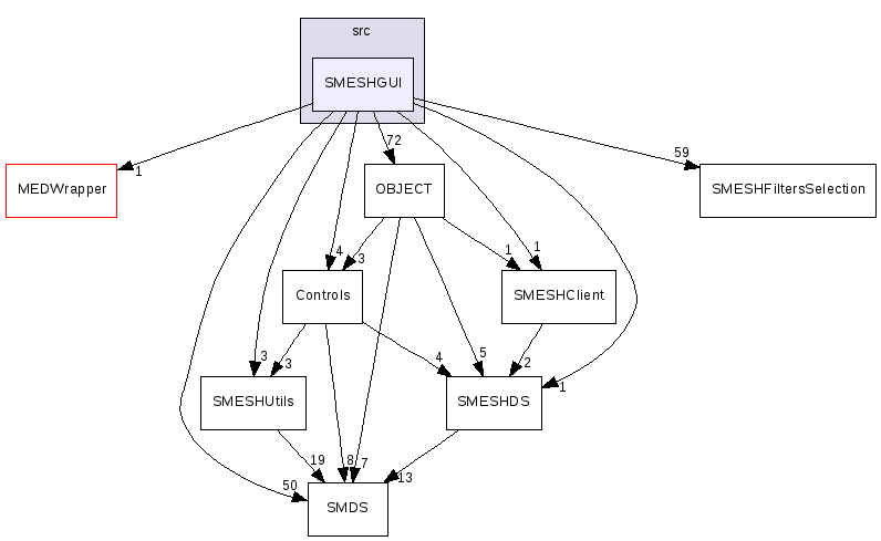 src/SMESHGUI