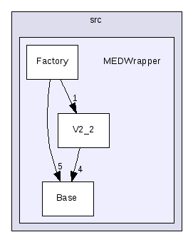 src/MEDWrapper