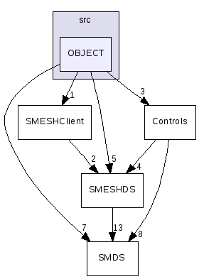 src/OBJECT