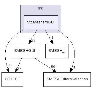 src/StdMeshersGUI