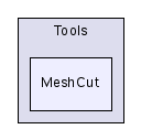 src/Tools/MeshCut