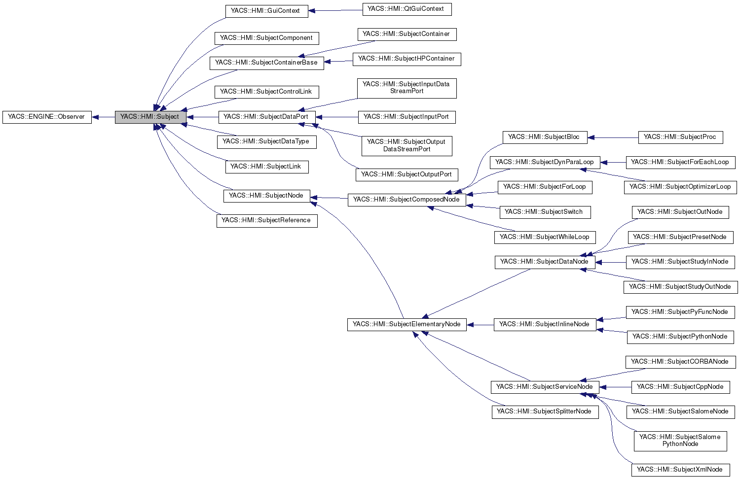 Inheritance graph