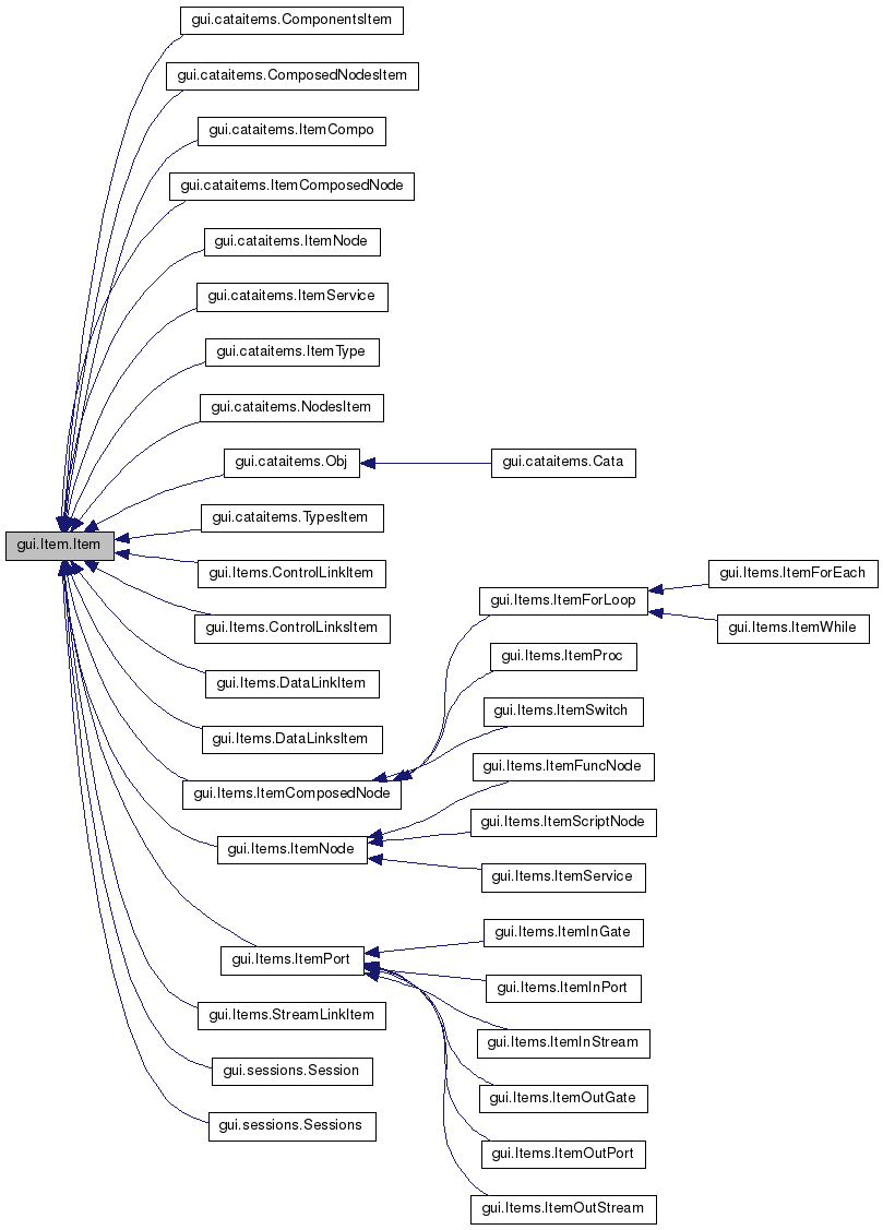 Inheritance graph