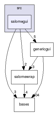 src/salomegui