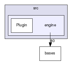 src/engine