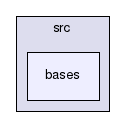 src/bases