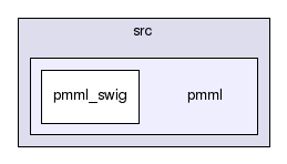 src/pmml